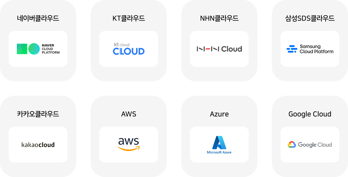 Cloud Service Provider Partners