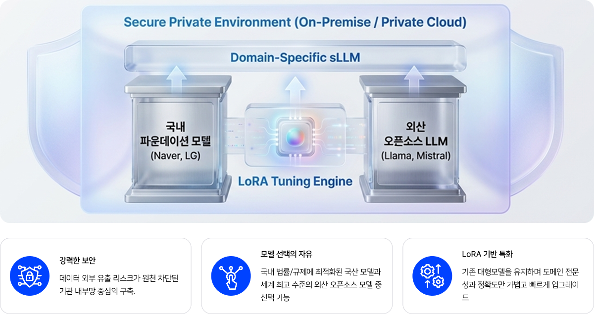 클라이온의 KXHUB(Knowledge eXpert model HUB)는