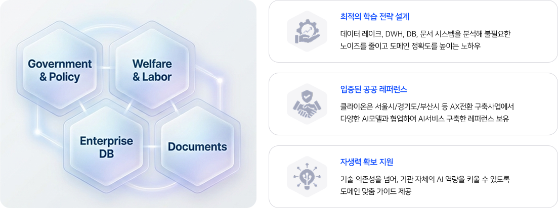 Key Feature 1 고객을 가장 잘 아는 KXHUB