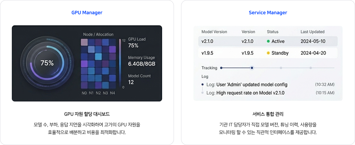 Key Feature 3 AI 운영 자원까지 관리하는 KXHUB
