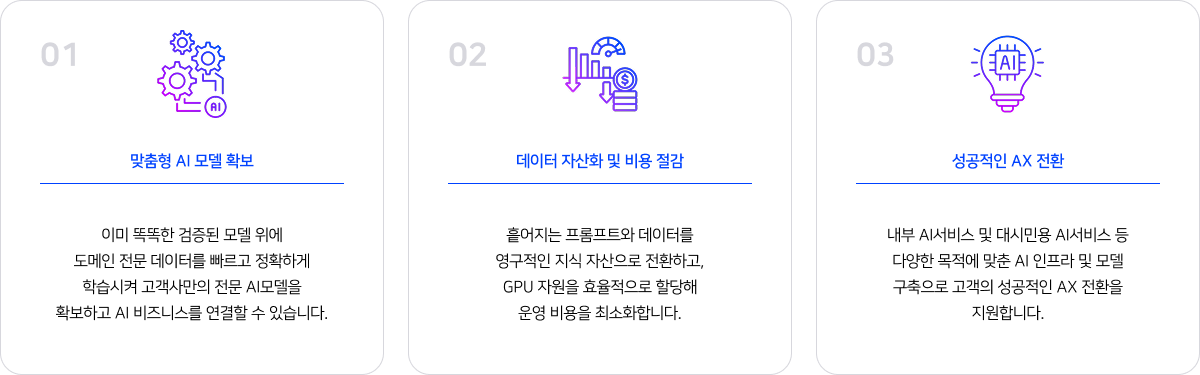 KXHUB 도입 적용 기대효과