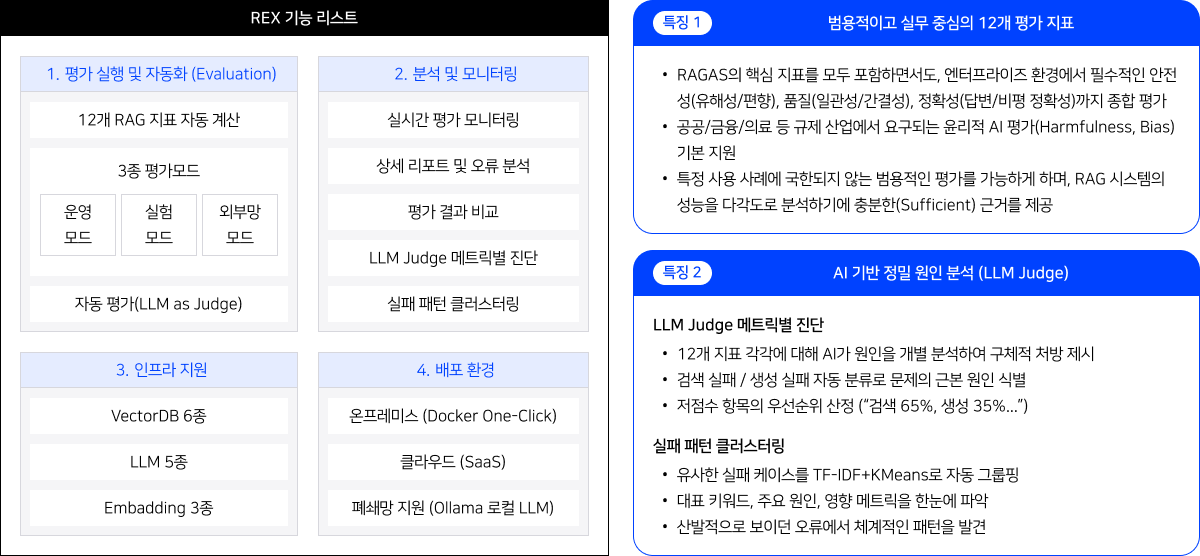 Features REX의 기능 및 특징