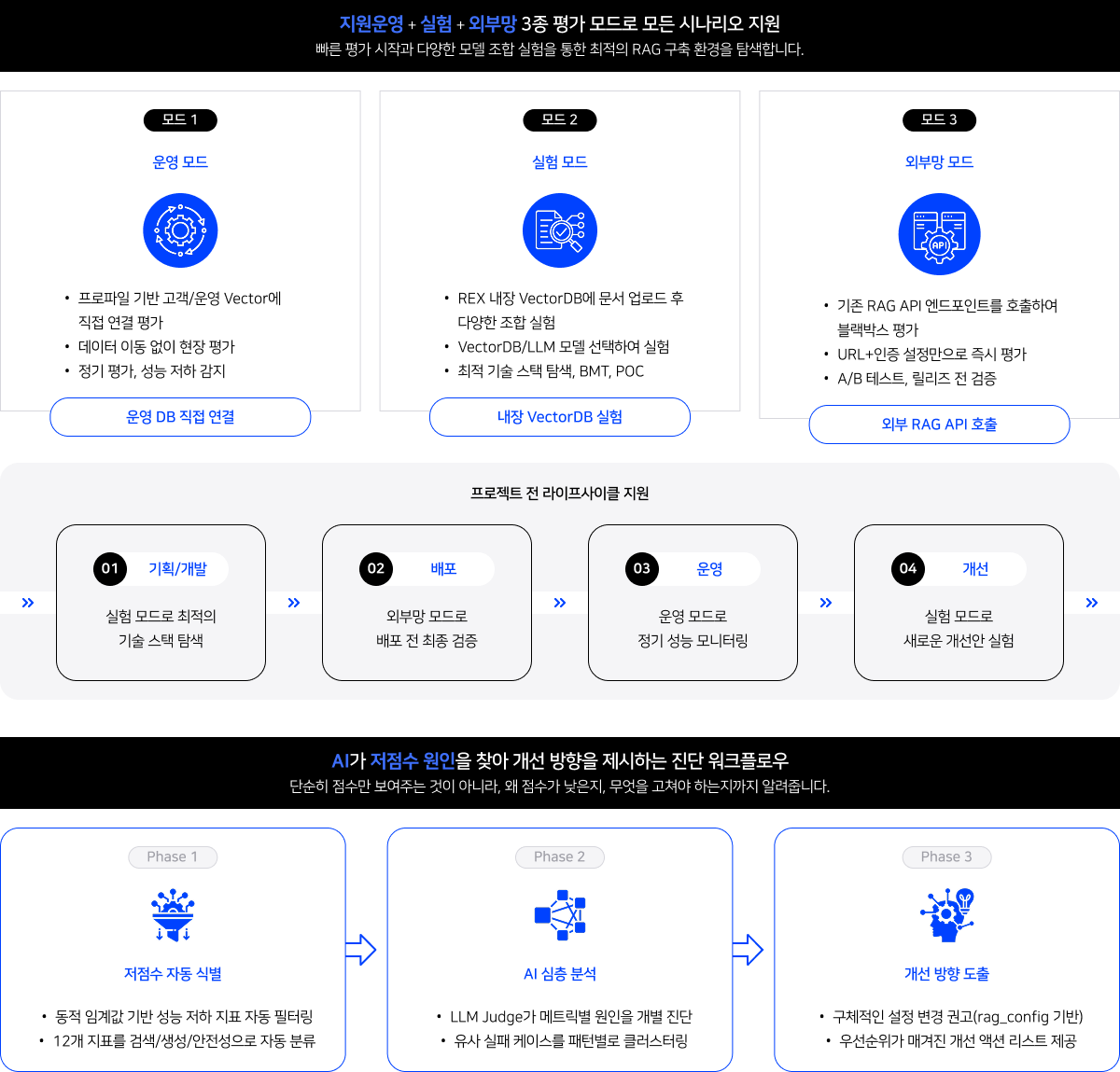 Differentiation REX만의 핵심 경쟁력