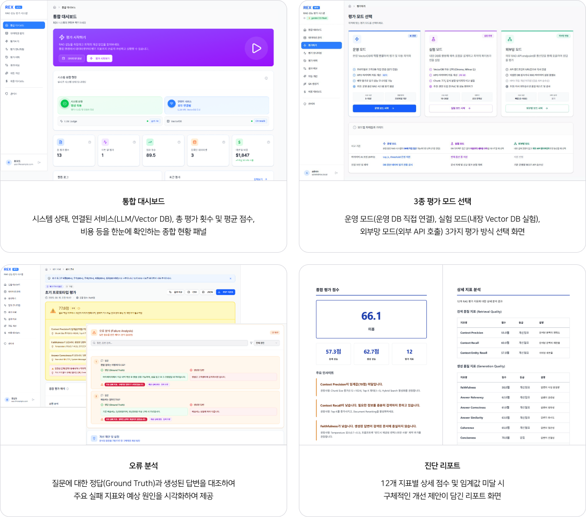 Service UI/UX 운영자 중심의 맞춤형 인터페이스