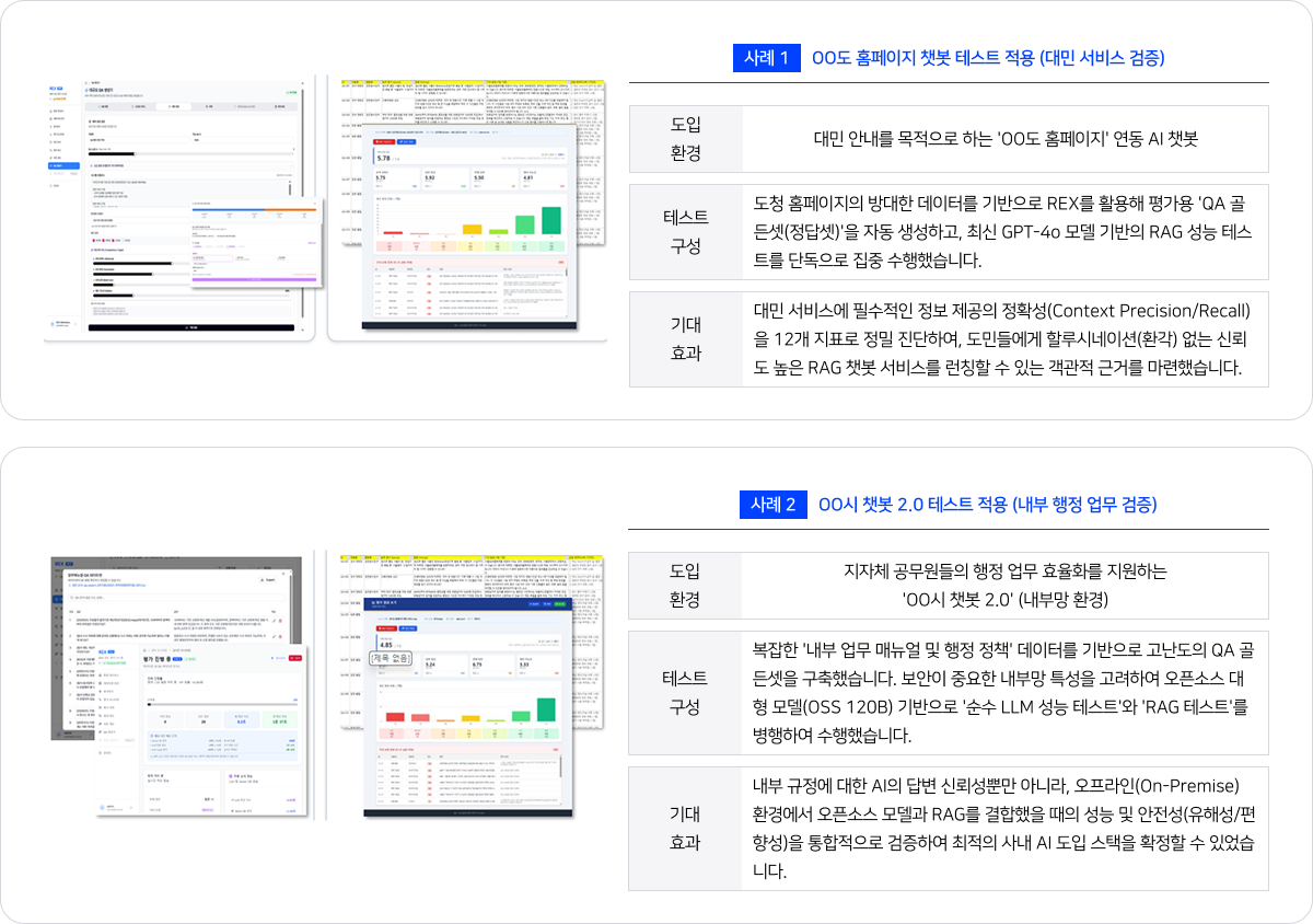 Use Cases 챗봇 성능 평가 및 테스트 적용 사례