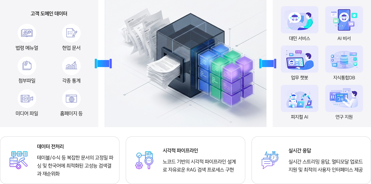 클라이온의 RXHUB(Rag eXpert HUB)는