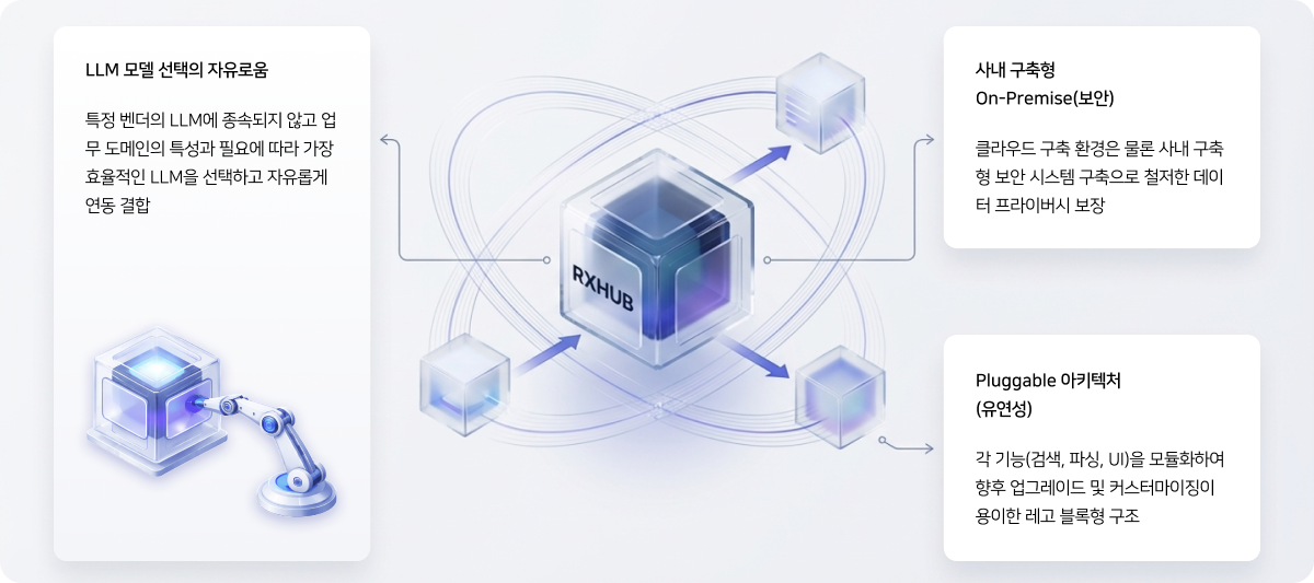유연한 모듈형 AI 솔루션