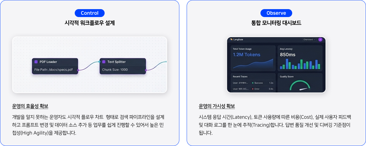 직관적인 워크플로우 설계와 투명한 모니터링
