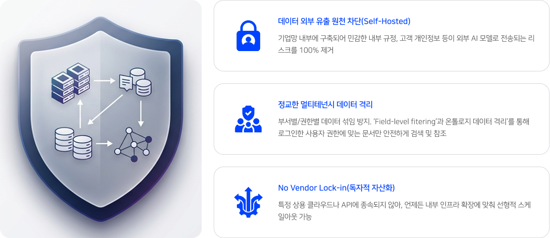 RXHUB 도입 적용 기대효과